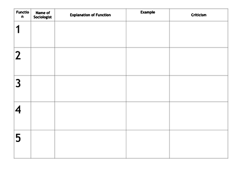 AQA A Level Sociology Education and Functionalism Lesson Twelve