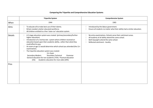 AQA A Level Sociology Education and The Tripartite System Lesson Fifteen