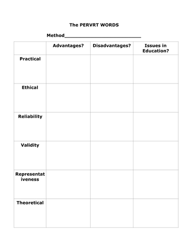 AQA A Level Sociology - Education and Research Methods - Secondary Data