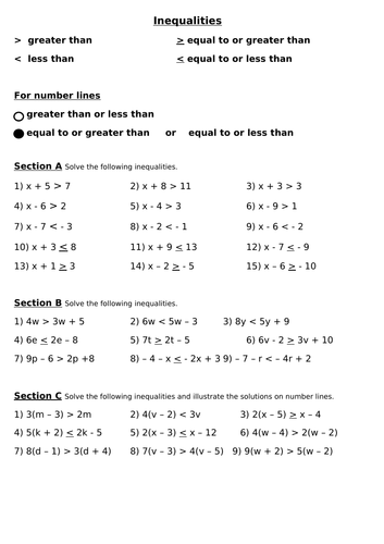 INEQUALITIES. WORD DOC AND PDF FILES. PREVIEW IS SLIGHTLY BLURRED AND COPY PROTECTED WITH BLUE LINES