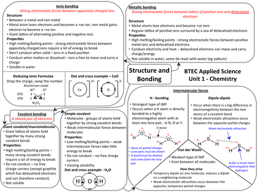 unit 19 assignment 1 applied science