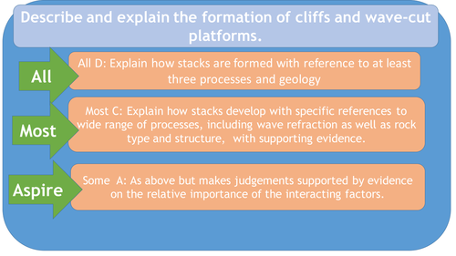 OCR A Level Coastal Landscapes - The Formation of Stacks and Associated ...