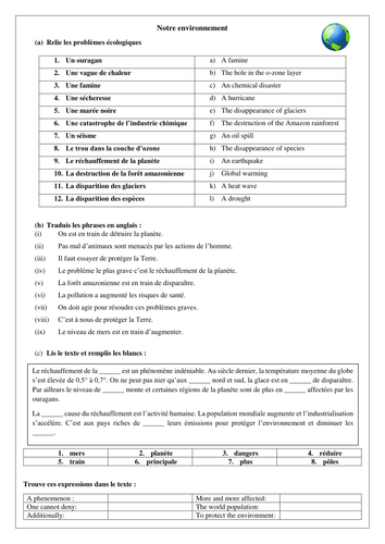 French GCSE notre environnement / enivronment _ problems & causes _ les problèmes écologiques