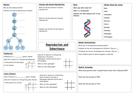 AQA Unit 6: Reproduction and Inheritance combined science revision