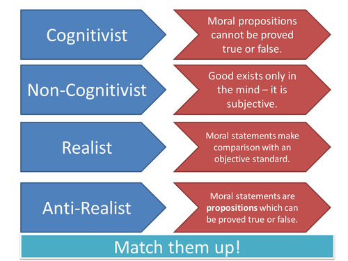 Meta Ethics - Interactive Unit Guide and Presentations | Teaching Resources