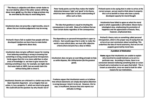 Meta Ethics - Interactive Unit Guide and Presentations | Teaching Resources