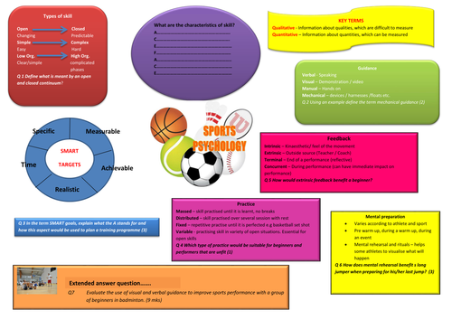 EDEXCEL GCSE PE (9-1) Topic 4 Sport Pyschology | Teaching Resources
