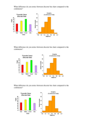 Bar Chart (discrete and continuous data) | Teaching Resources