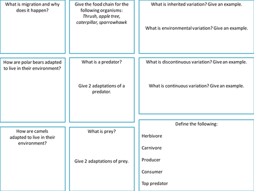 Ecosystems Revision Sheet