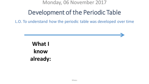 Development of the Periodic Table