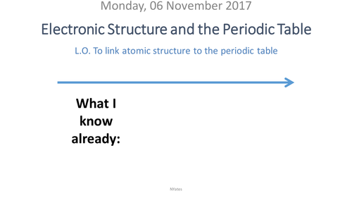 Electronic Structure and the Periodic Table