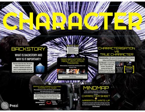 Character Development for Video Game Story/Narrative | Teaching Resources