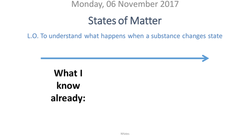 States of Matter