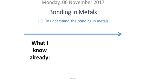 Bonding in Metals