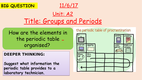 Pearson BTEC New specification-Applied science-Unit 1-Groups and Periods-A2