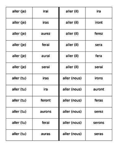 Aller Avoir Être Faire Futur Conjugation Dominoes | Teaching Resources