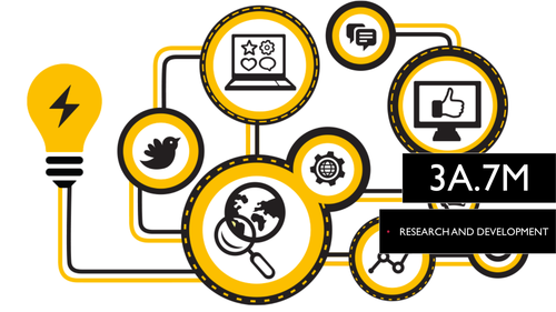 9609 CIE A Level Business 3A.7M Research and Development, Importance of Research and Development