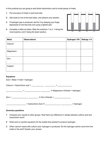 KS3 Acids and Alkalis | Teaching Resources