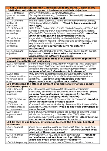 CTEC Business Studies 2016 Unit 1 Revision Checklist