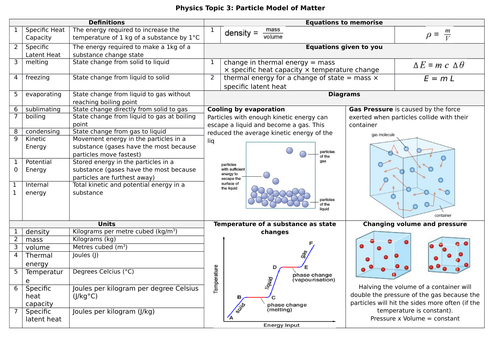 Knowledge Organiser Aqa 9 1 Gcse Science Trilogy Physics Topic 3 Particle Model Of Matter 3890