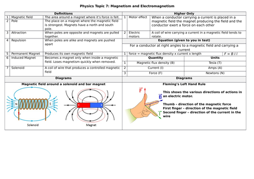Knowledge Organiser AQA 9-1 GCSE Science Trilogy Physics Topic 7 ...