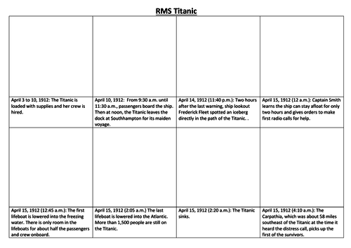 RMS Titanic Comic Strip and Storyboard