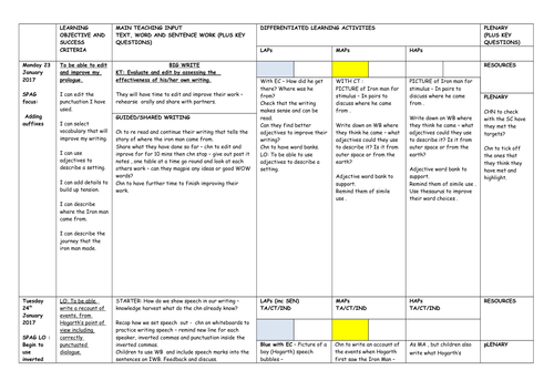 Year 3/4 ENGLISH PLANNING THE IRON MAN | Teaching Resources