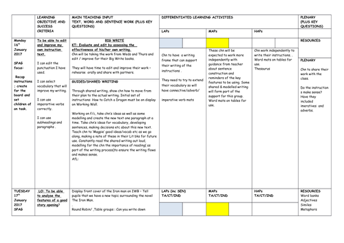 Year 3/4 ENGLISH PLANNING THE IRON MAN | Teaching Resources