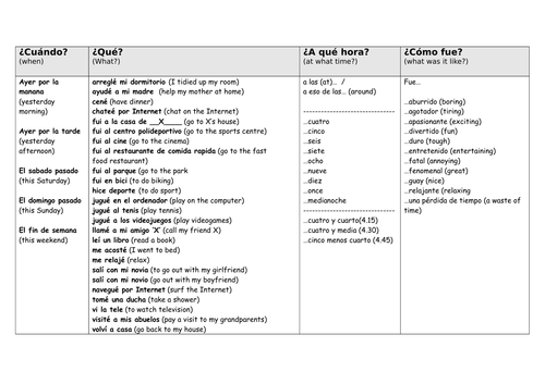 KS3 Spanish - Scaffolds for implicit learning routines (immediate future and preterite)