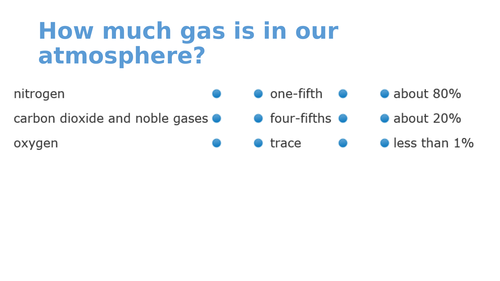 Our Evolving Atmosphere