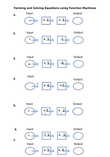 Writing the algebraic equation from a function machine | Teaching Resources