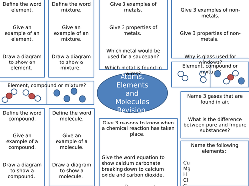 Revision Sheet for Atoms, Elements, Compounds and Mixtures