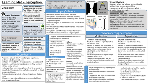 AQA psychology GCSE 9-1 Knowledge organisers | Teaching Resources