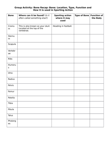 AQA GCSE 9-1 PE - Chapter 1a: Applied Anatomy and Physiology