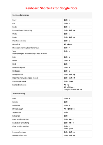 google-docs-shortcut-keys-and-commands-for-increased-productivity-teaching-resources