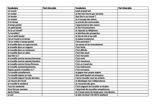 N5 French Employability Part-time Jobs | Teaching Resources