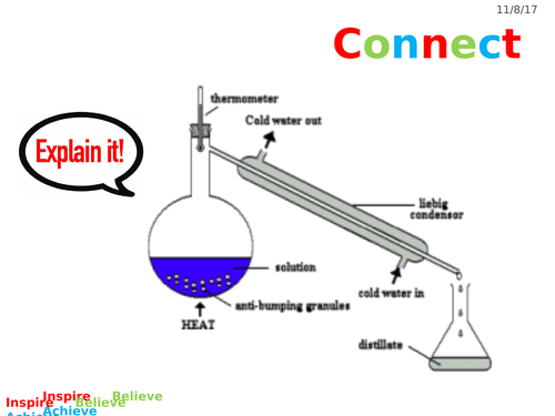 HIM lesson Part 1 (the biq question) Chemistry PowerPoint 4 part lesson ...