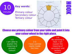 KS3 - Colour Wheel - mixing secondary and tertiary colours | Teaching ...