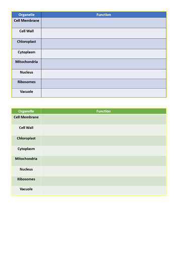 GCSE Biology AQA B1 Cells topic Revision Lesson | Teaching Resources