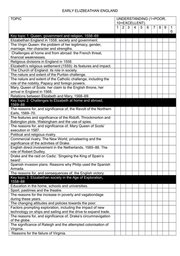 gcse-history-early-elizabethan-england-l12-education-pastimes-sport-and-theatre-teaching