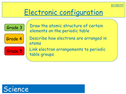 electronic configuration of boron gcse