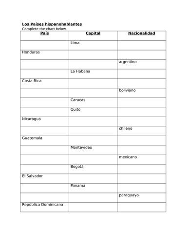 Países hispanohablantes Chart Worksheet | Teaching Resources