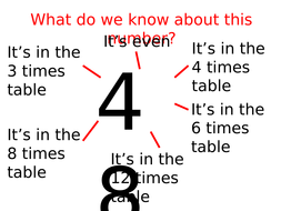 Number Families Nrich Presentation Teaching Resources
