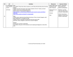 Tsunamis KS2 Lesson Plan and Worksheet / Activity (How a Tsunami