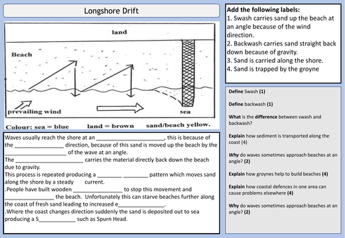 Longshore Drift | Teaching Resources