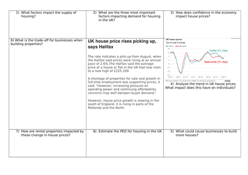 Price Determination in UK Housing Market: A Level Economics; A Level Business