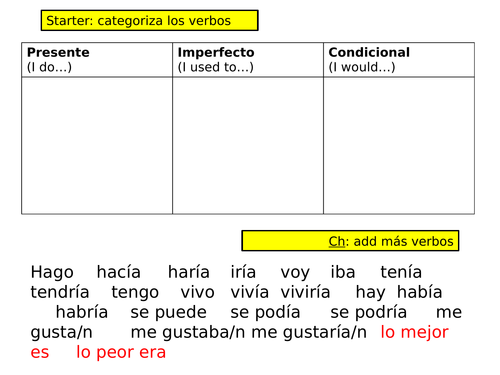 new GCSE Spanish - Grammar intervention - key verbs multi tense and forming questions help