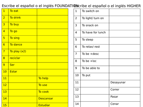 Spanish new GCSE Grammar lesson - all tenses