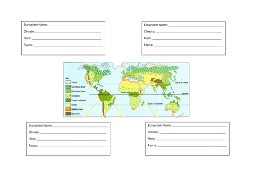 Ecosystems, Lesson 1 - Intro to ecosystems