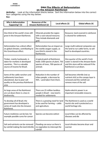 Ecosystems Lesson 6 - Current Issues in the Rainforest